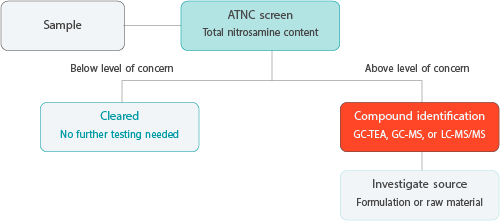 ATNC_Screening_Flow