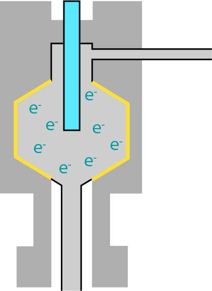 ECD
