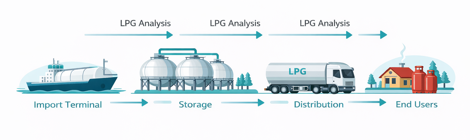 LPG_Supply_Chain_01