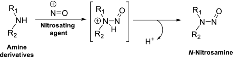 Nitrosamine_Fornation_transparent-1