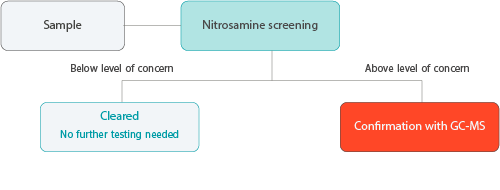 Nitrosamine_Screening
