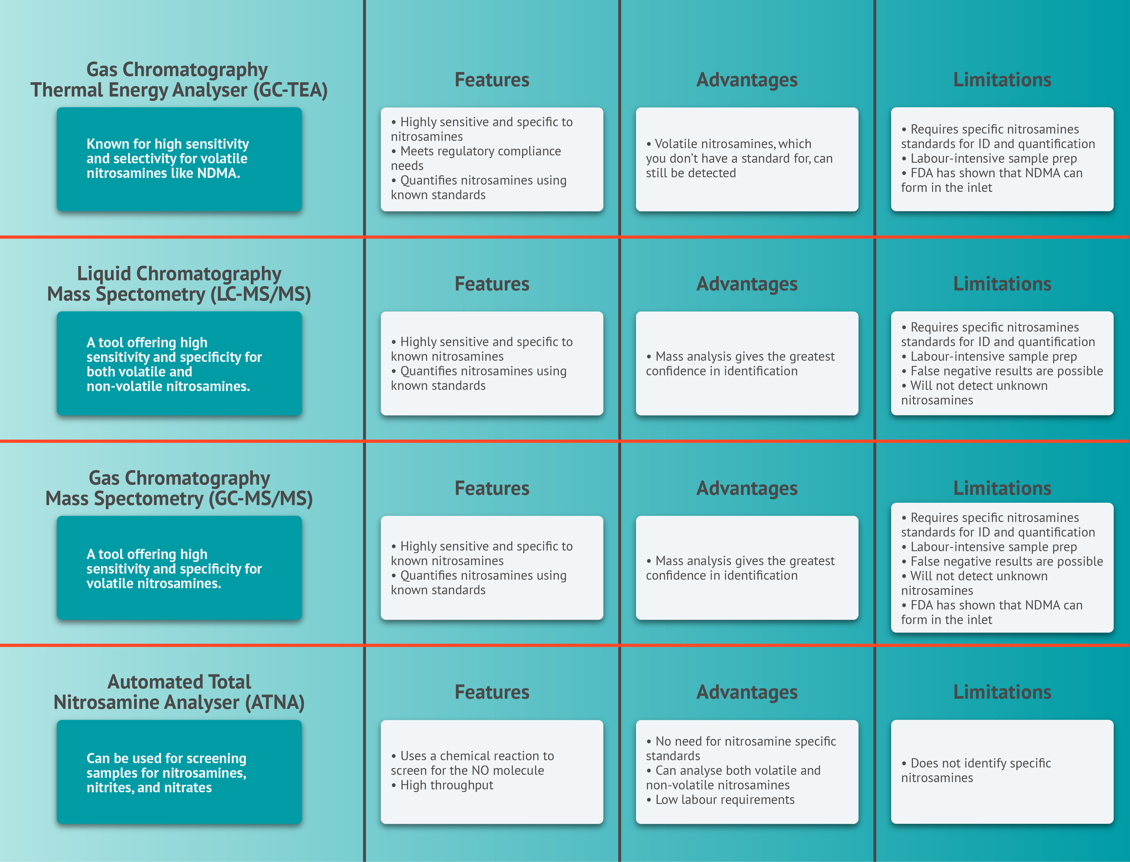 Nitrosamine_Testing_Methods_V3_Blog