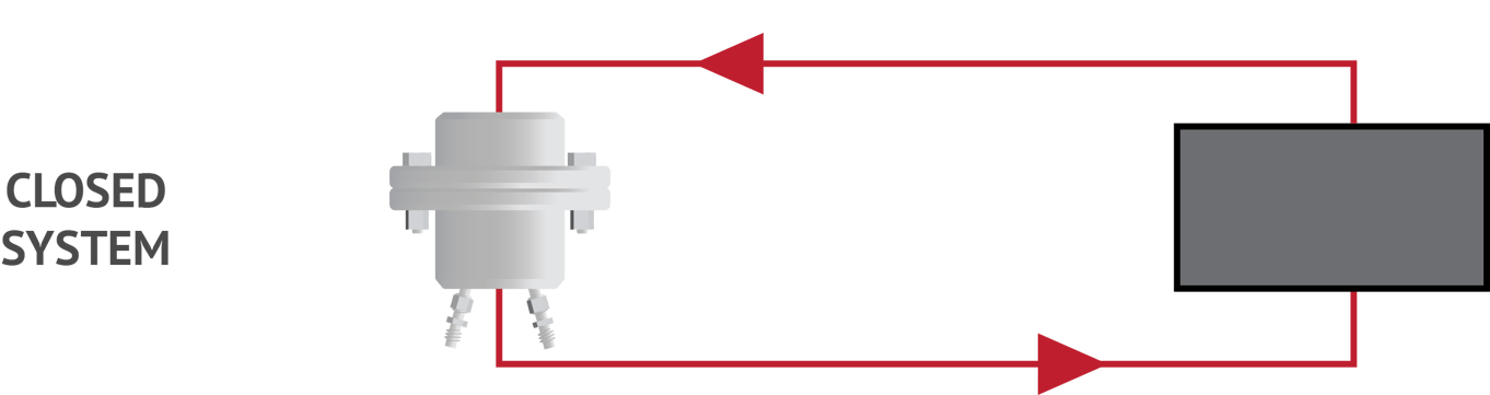 What equipment makes up a Permeation Testing System?