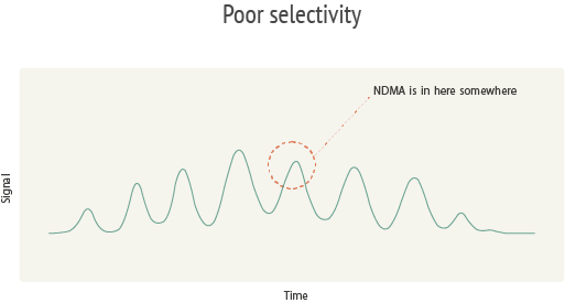 Poor_Selectivity