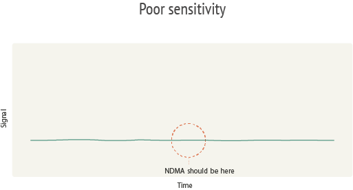 Poor_Sensitivity