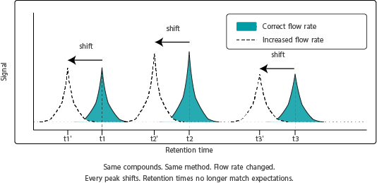 Shifting_Peaks