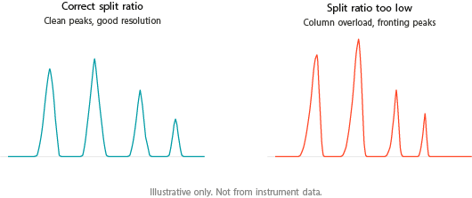 Split_Ratio_Chromatogram_Comparision