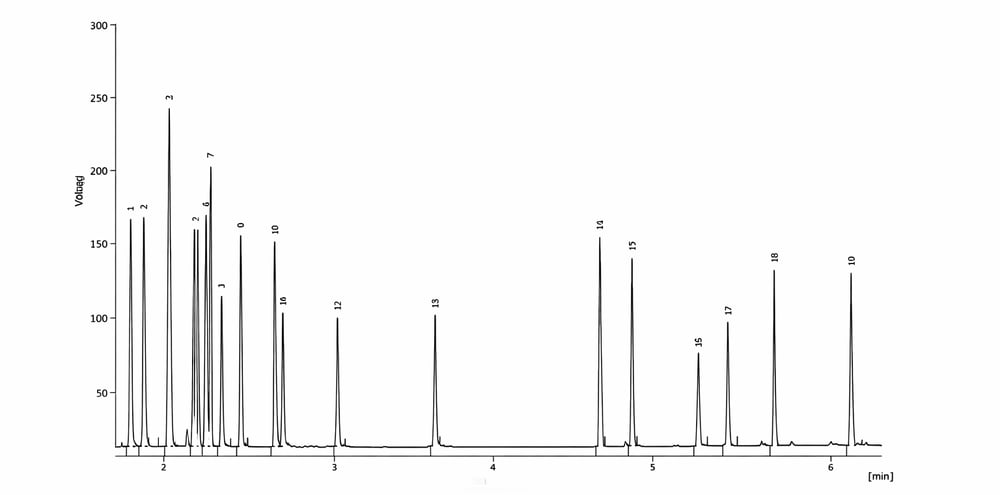 Terpenes_Chromatogram